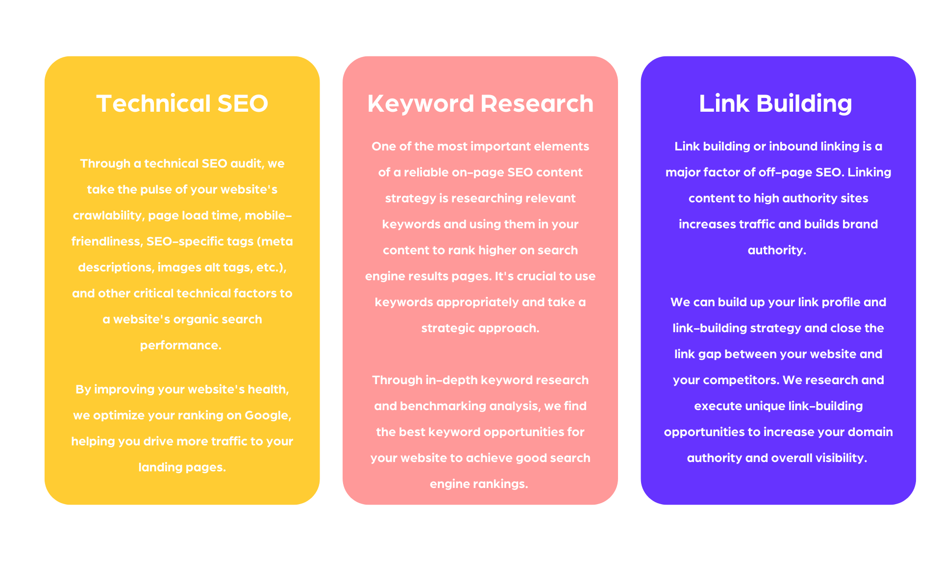 SEO Content Strategy pillars: Technical SEO, Keyword research and Link building