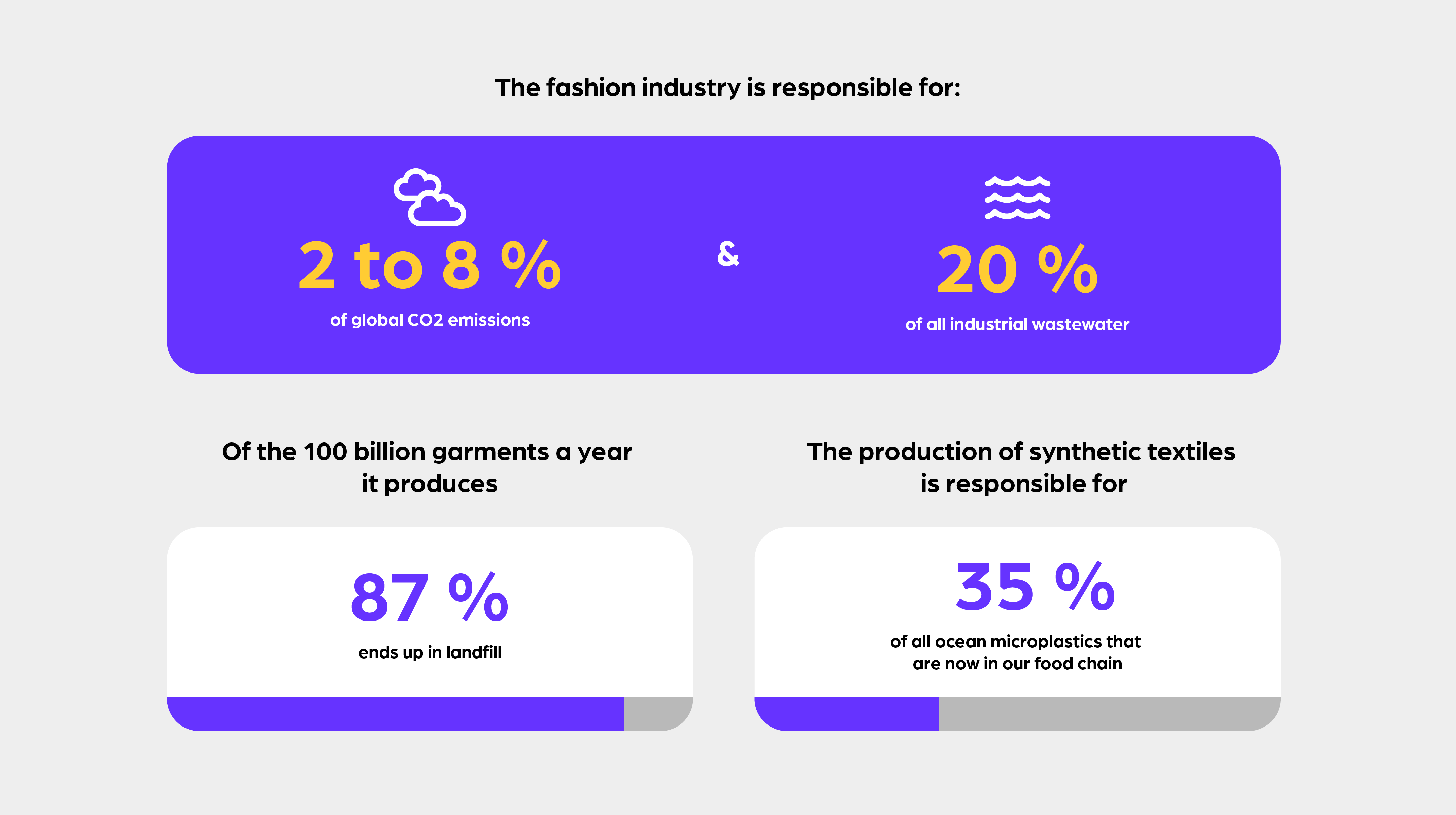 The fashion industry’s negative impact in numbers