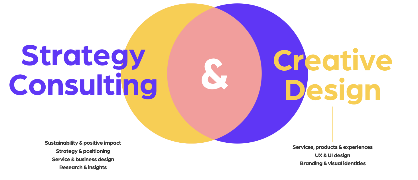 Sustainability Consulting Meets Creative Design Agency explained