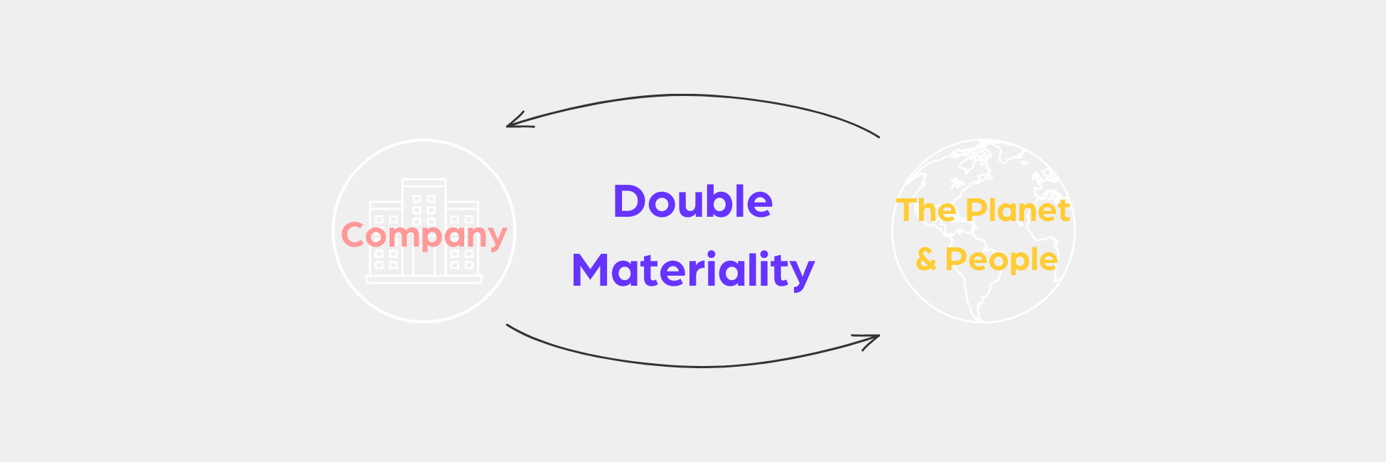 Understanding double materiality and complying to CSRd