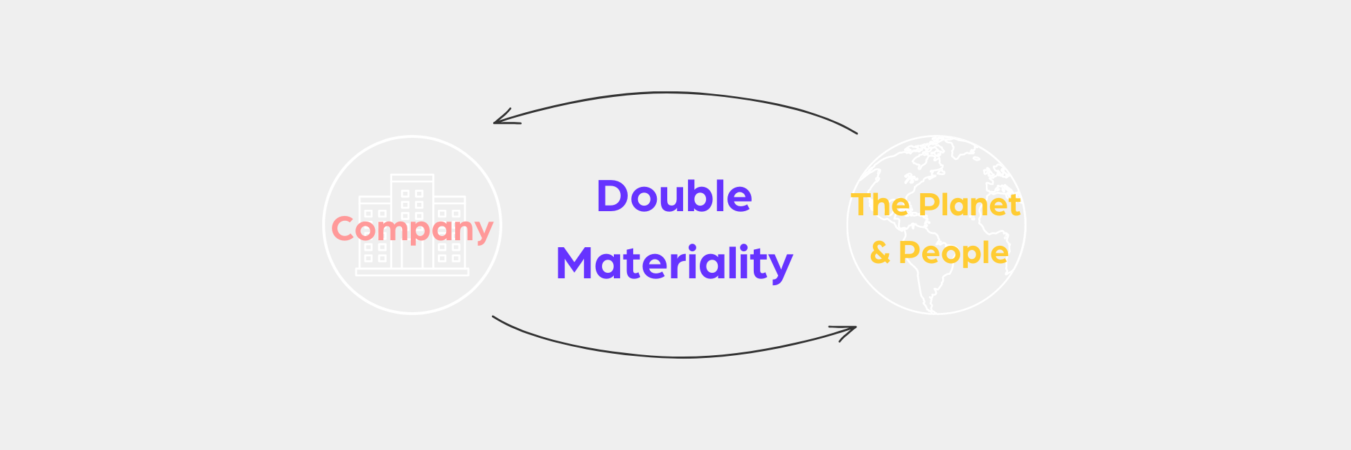 Understanding double materiality and complying to CSRd
